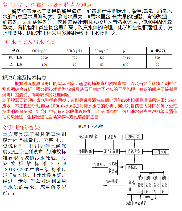 餐具清洗廢水處理工程(圖3)