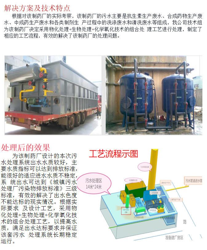 生物制藥廢水處理工程(圖3)